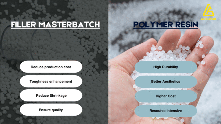 Filler masterbatch and polymer resin